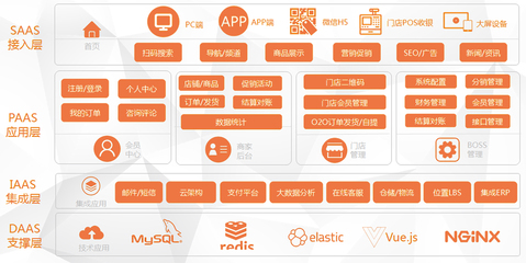 全面解析商城系统开发 从网站到App的定制化构建之路